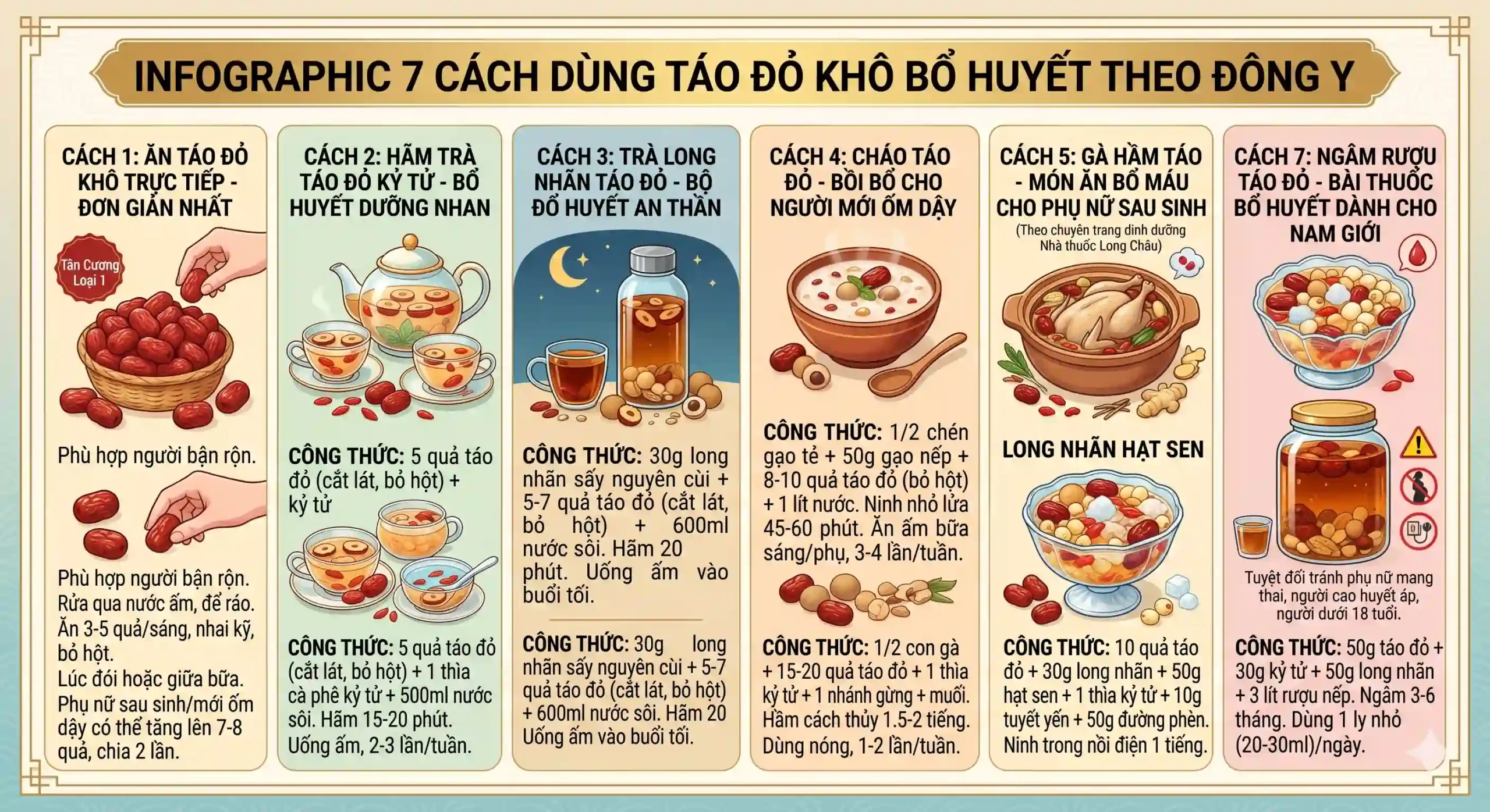 Infographic 7 cách dùng táo đỏ khô bổ huyết theo Đông y
