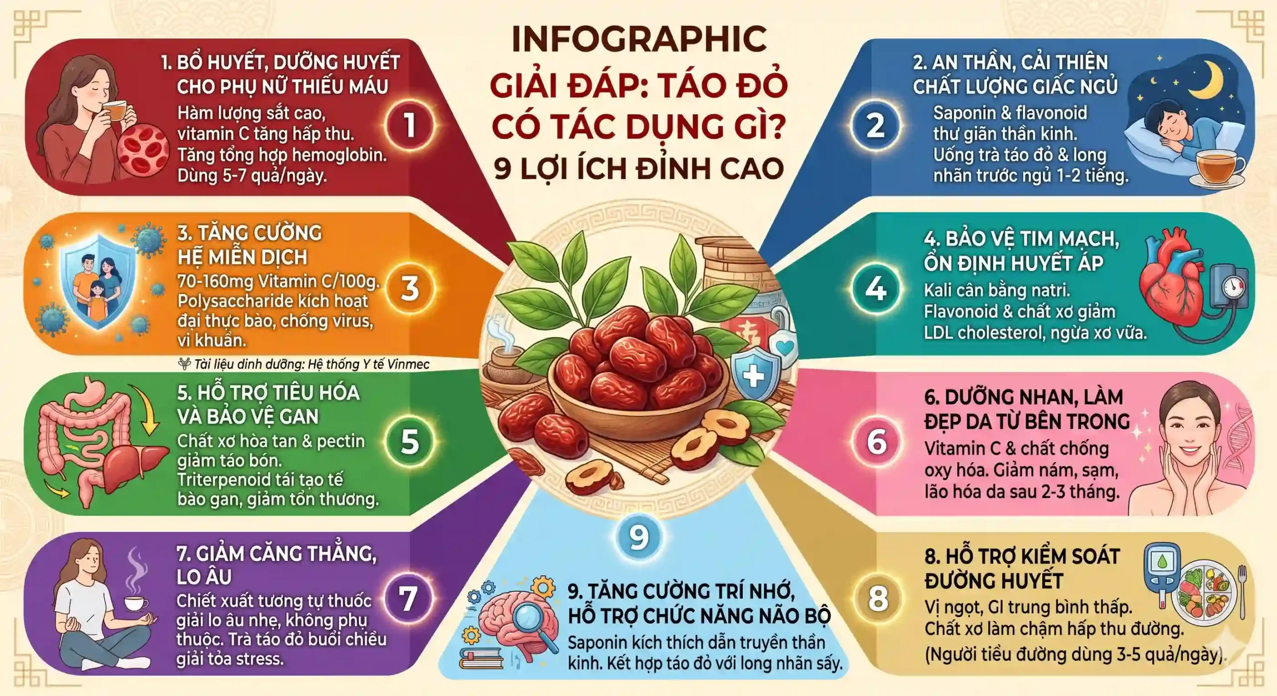 Infographic giải đáp táo đỏ có tác dụng gì với 9 lợi ích đỉnh cao