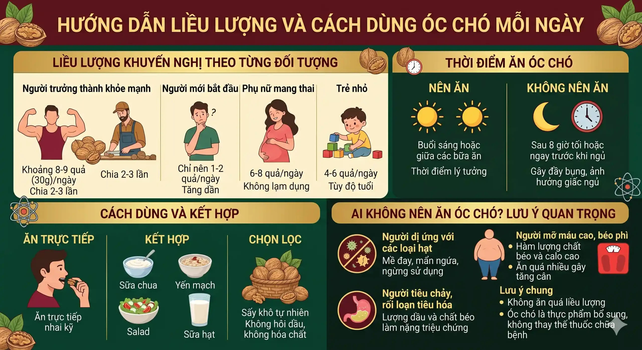 Liều lượng ăn óc chó mỗi ngày theo từng đối tượng