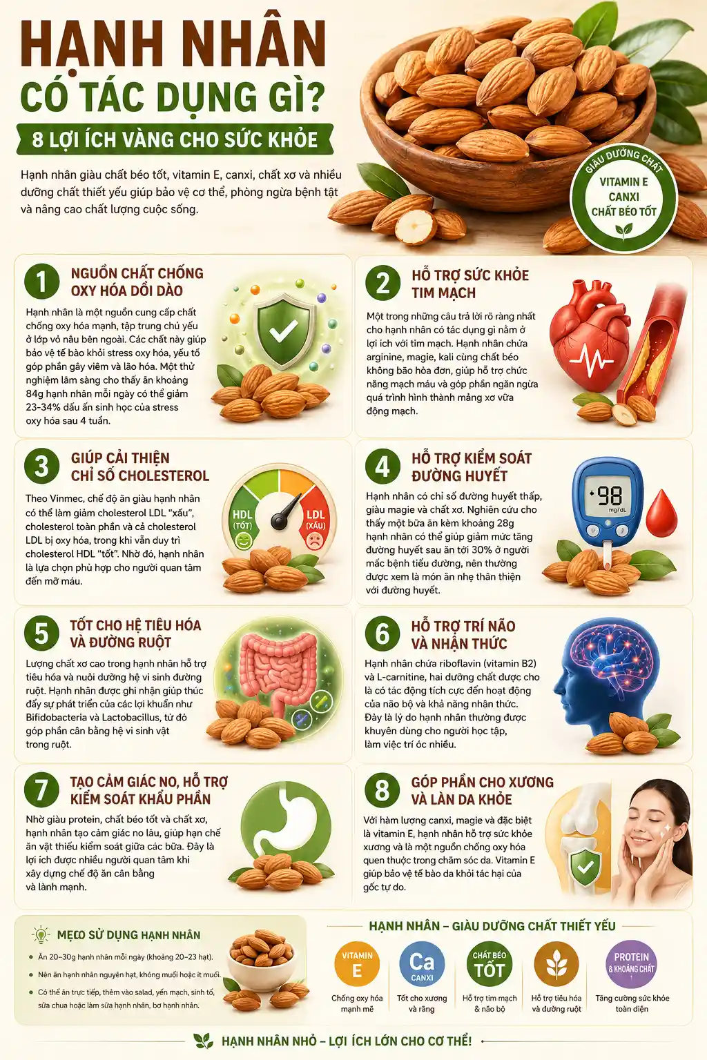 Infographic giải đáp hạnh nhân có tác dụng gì với 8 lợi ích
