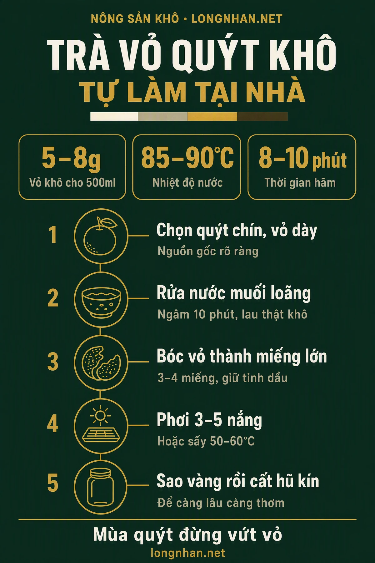 Infographic cách làm và pha trà vỏ quýt khô qua 5 bước kèm tỉ lệ chuẩn