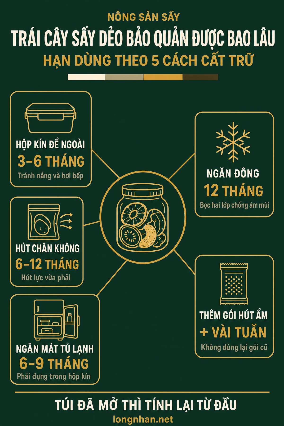 Infographic trái cây sấy dẻo bảo quản được bao lâu theo 5 cách cất trữ