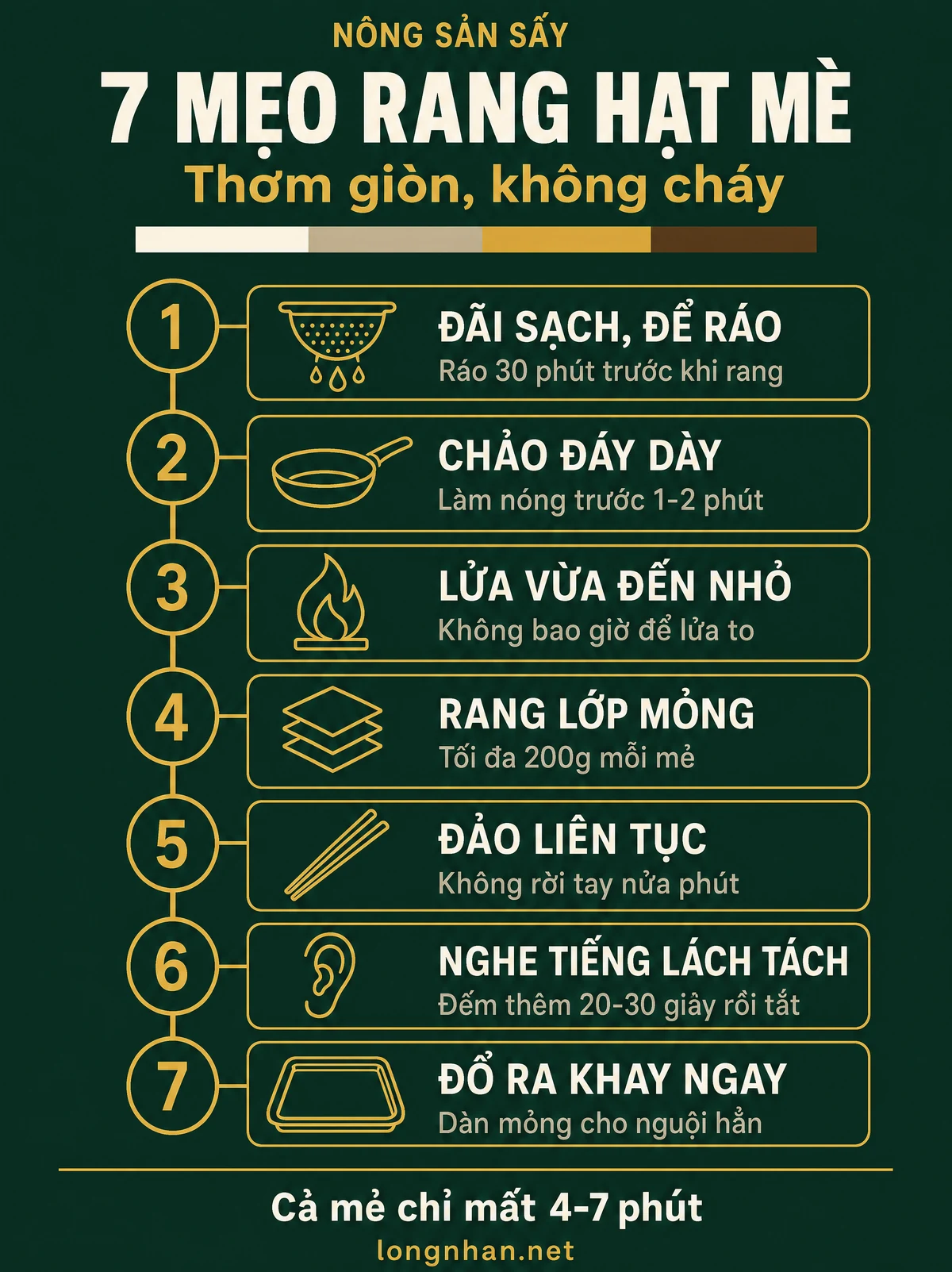 Infographic 7 mẹo rang hạt mè rang thơm giòn không cháy